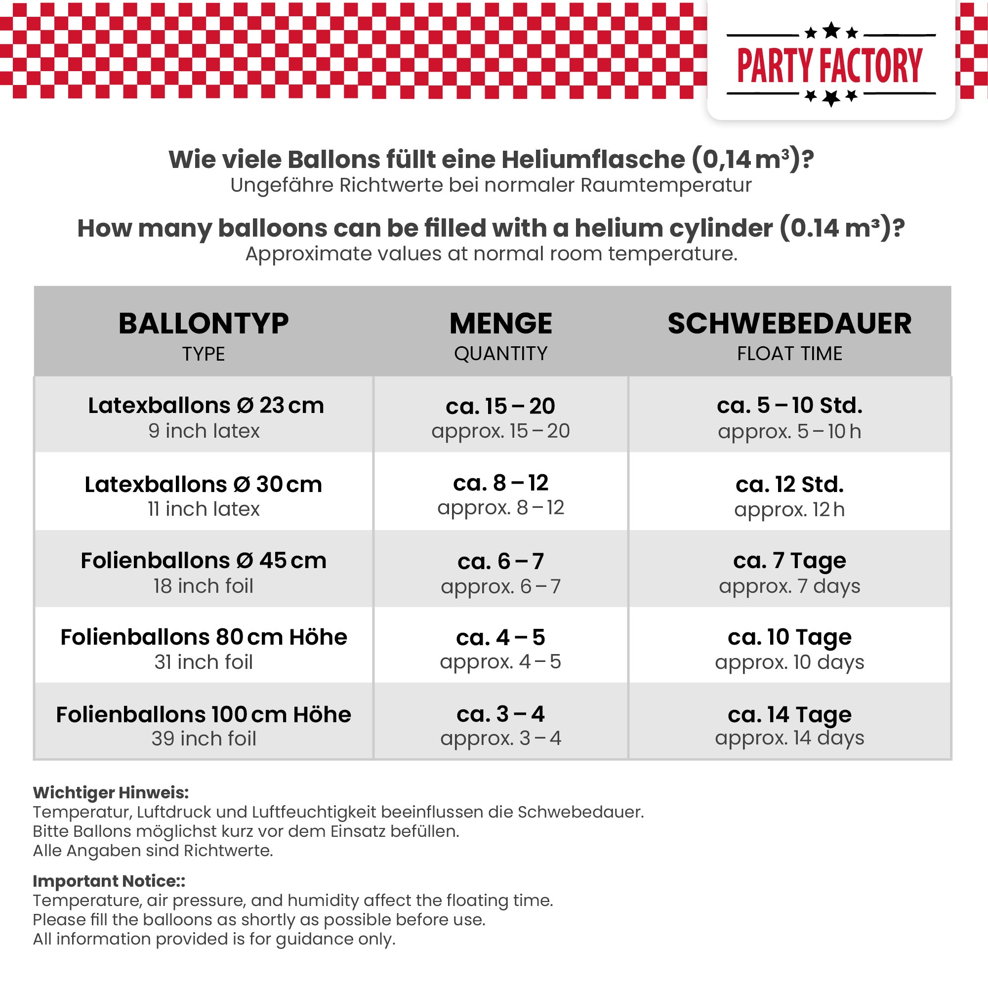 Ballongas Helium für bis zu 20 Luftballons, 0,14m³ Einwegflasche 20